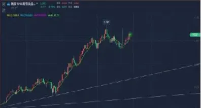 期货黄金怎么看曲线走势(期货黄金怎么看曲线走势图)_https://qh.meihuadianqi.com_商品期货_第1张