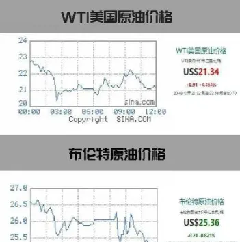 期货原油会不会上涨(期货原油会不会上涨呢)_https://qh.meihuadianqi.com_期货分析_第1张