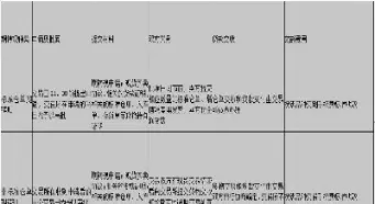 期货预报单(期货仓单预报)_https://qh.meihuadianqi.com_期货直播间_第1张