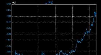 最新原油黄金行情(最新原油黄金行情走势)_https://qh.meihuadianqi.com_期货分析_第1张