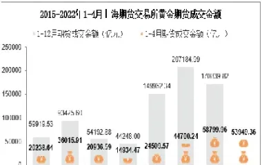 上海期货交易所收费(上海期货交易所收费标准)_https://qh.meihuadianqi.com_期货分析_第1张