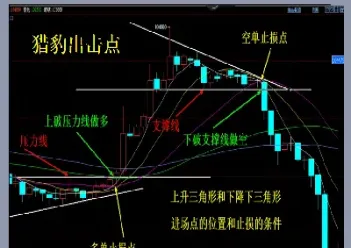 期货 做t(期货做t成本计算)_金融期货_第1张_美华期货直播室 期货 做t(期货做t成本计算)_https://qh.meihuadianqi.com_金融期货_第1张