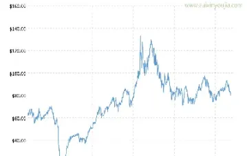 国际原油查询价目表(国际原油查询价目表最新)_期货分析_第1张_美华期货直播室 国际原油查询价目表(国际原油查询价目表最新)_https://qh.meihuadianqi.com_期货分析_第1张