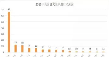 最便宜的国家原油进口(最便宜的国家原油进口品牌)_https://qh.meihuadianqi.com_金融期货_第1张