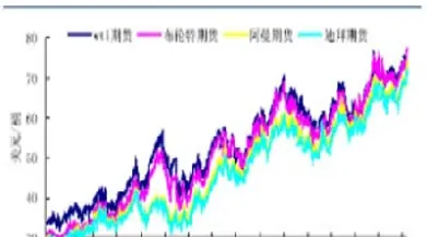 国际原油价格的组成部分(国际原油价格的组成部分有哪些)_https://qh.meihuadianqi.com_期货分析_第1张