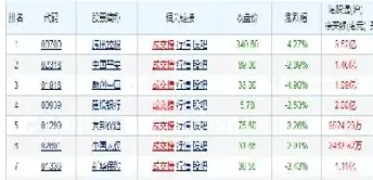 南向资金大幅流入恒指(南向资金持续流入)_商品期货_第1张_美华期货直播室 南向资金大幅流入恒指(南向资金持续流入)_https://qh.meihuadianqi.com_商品期货_第1张