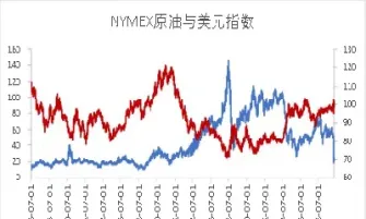 中国原油期货与黄金挂钩(中国原油期货与黄金挂钩吗)_金融期货_第1张_美华期货直播室 中国原油期货与黄金挂钩(中国原油期货与黄金挂钩吗)_https://qh.meihuadianqi.com_金融期货_第1张