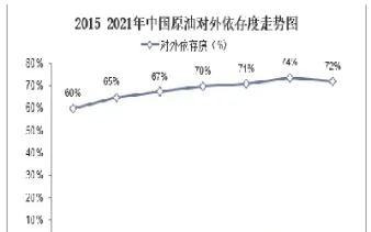 中国原油上线时间(中国原油上线时间表)_https://qh.meihuadianqi.com_期货分析_第1张