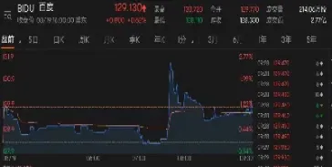 恒指反弹上涨的股票(恒指反弹上涨的股票有哪些)_商品期货_第1张_美华期货直播室 恒指反弹上涨的股票(恒指反弹上涨的股票有哪些)_https://qh.meihuadianqi.com_商品期货_第1张