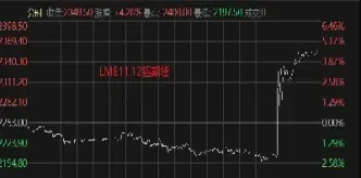 铝的国际期货行情实时行情(铝国际期货最新实时行情)_期货直播间_第1张_美华期货直播室 铝的国际期货行情实时行情(铝国际期货最新实时行情)_https://qh.meihuadianqi.com_期货直播间_第1张