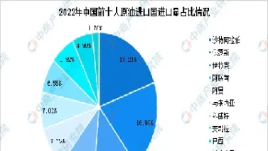 原油化工最新走势(原油化工最新走势图)_https://qh.meihuadianqi.com_金融期货_第1张