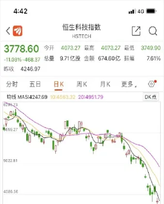 恒生指数跌破10000(恒生指数跌破10000点)_https://qh.meihuadianqi.com_期货分析_第1张