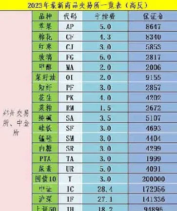 如何开通国际期货账户(如何开通国际期货账户交易)_https://qh.meihuadianqi.com_商品期货_第1张