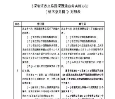 恒指加权恒指主连区别(恒指加权和恒指主连是什么意思)_https://qh.meihuadianqi.com_商品期货_第1张