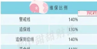 期货强制平仓线(期货强制平仓线是多少)_https://qh.meihuadianqi.com_期货分析_第1张