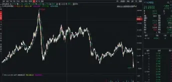 中国原油合约期(中国原油期货合约)_https://qh.meihuadianqi.com_期货直播间_第1张
