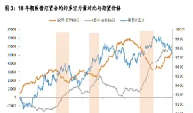 期货盘中多平与空平的含义(期货盘中多平与空平的含义区别)_https://qh.meihuadianqi.com_商品期货_第1张