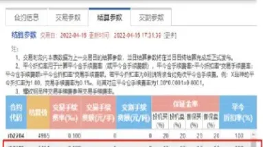 国内银行原油期货手续费(中国银行原油期货手续费)_https://qh.meihuadianqi.com_期货分析_第1张
