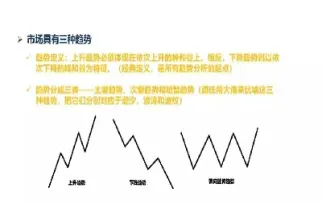 期货怎么提升技术指标(期货怎么提升技术指标能力)_https://qh.meihuadianqi.com_期货分析_第1张