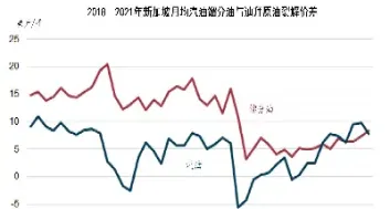 原油制品增税(原油制品增税计算公式)_https://qh.meihuadianqi.com_期货直播间_第1张