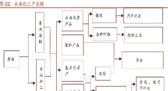 原油产能缺口分析图解(原油前景如何分析)_https://qh.meihuadianqi.com_期货分析_第1张