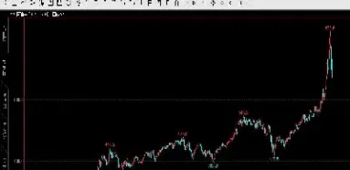 原油基金为什么不涨(原油基金为什么不涨了)_https://qh.meihuadianqi.com_商品期货_第1张