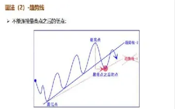 期货利润怎么判断(期货利润怎么判断的)_https://qh.meihuadianqi.com_期货分析_第1张