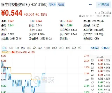 恒生指数上证基金(恒生指数基金)_https://qh.meihuadianqi.com_期货分析_第1张